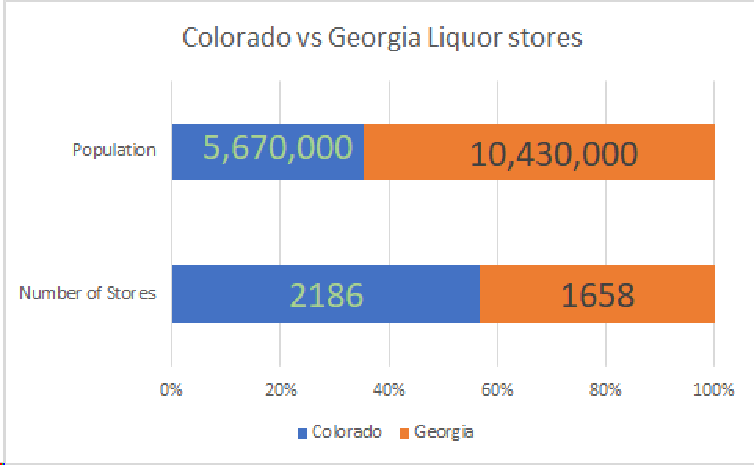 Big changes on where you can buy wine/beer, impact on you and grocery anchored real estate