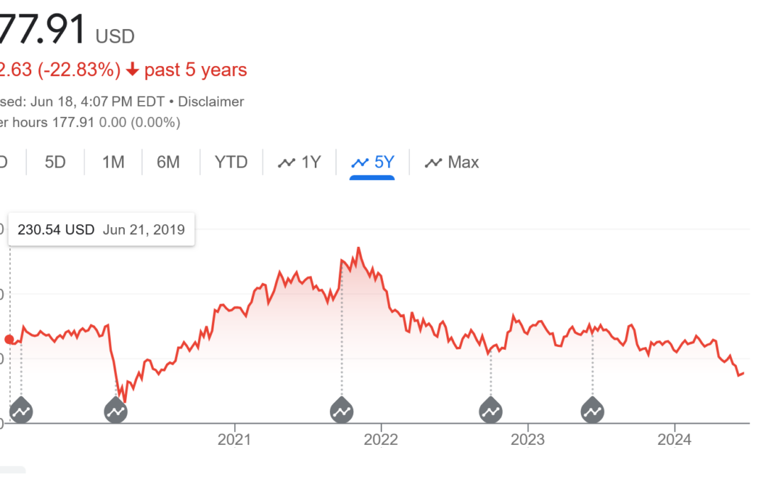 Vail resorts falls to 4 year low what does this mean for CO ski real estate