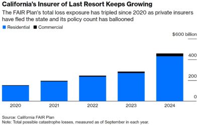 Will Colorado follow lockstep with California insurance crisis