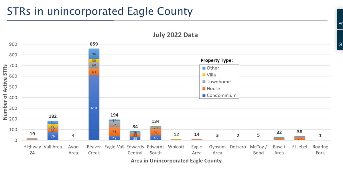 Eagle County