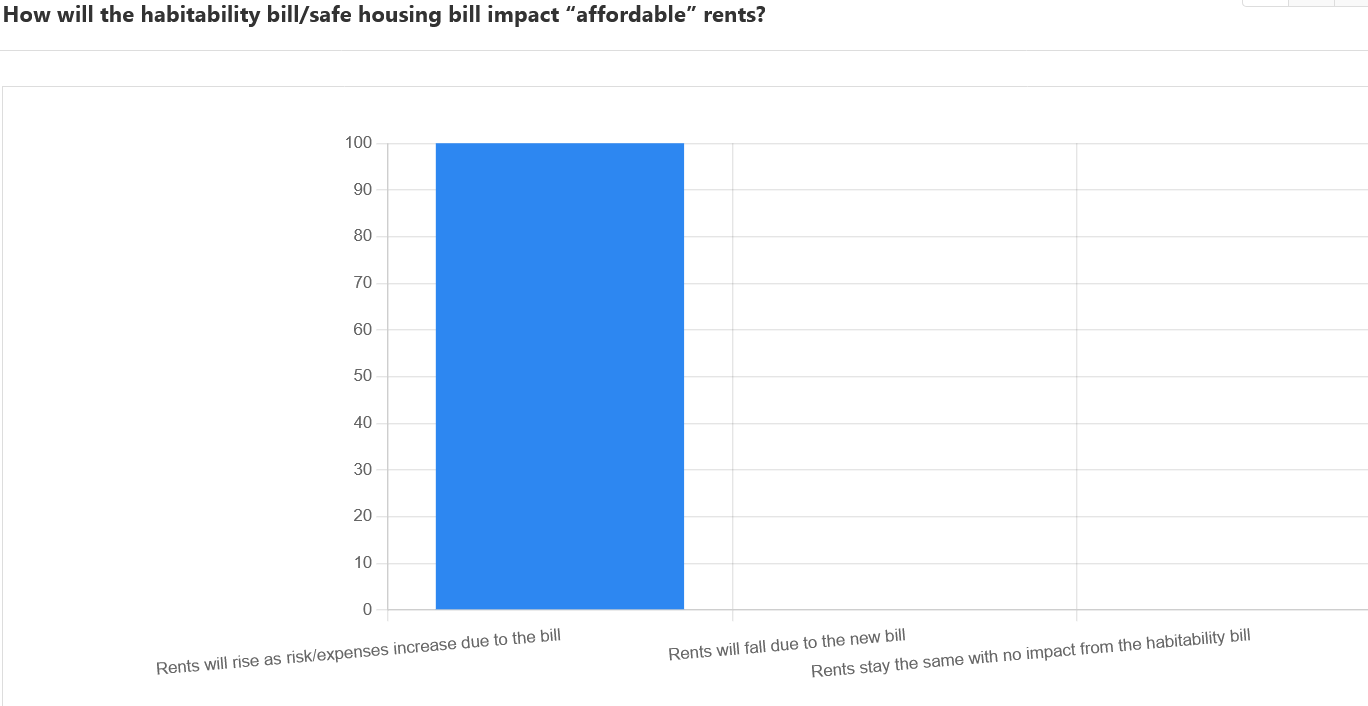 Housing Laws