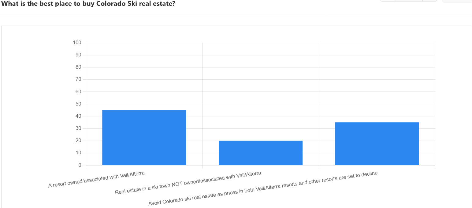 buy real estate