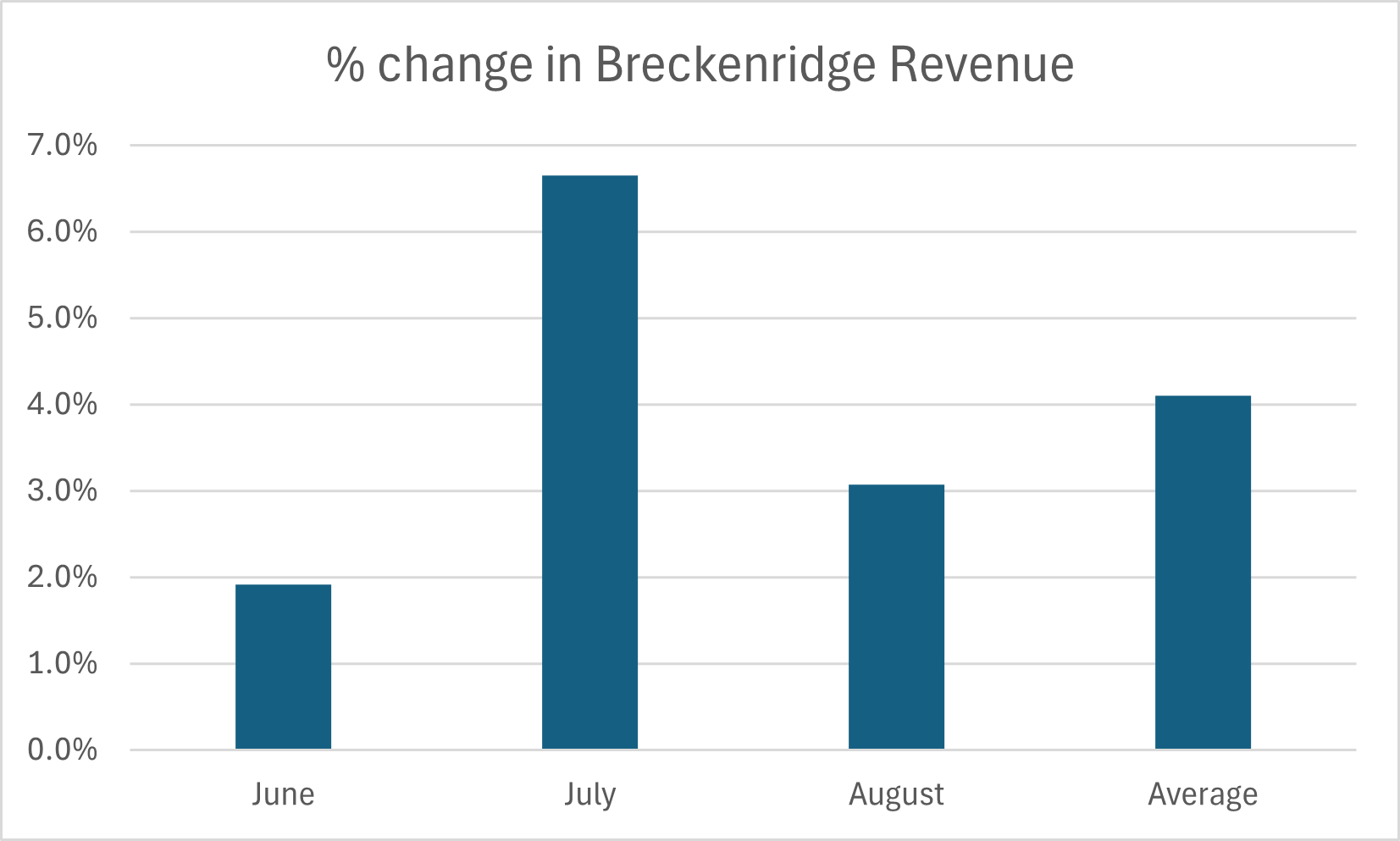 Breckenridge