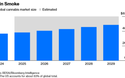Pot reclassified, what does this mean for Colorado
