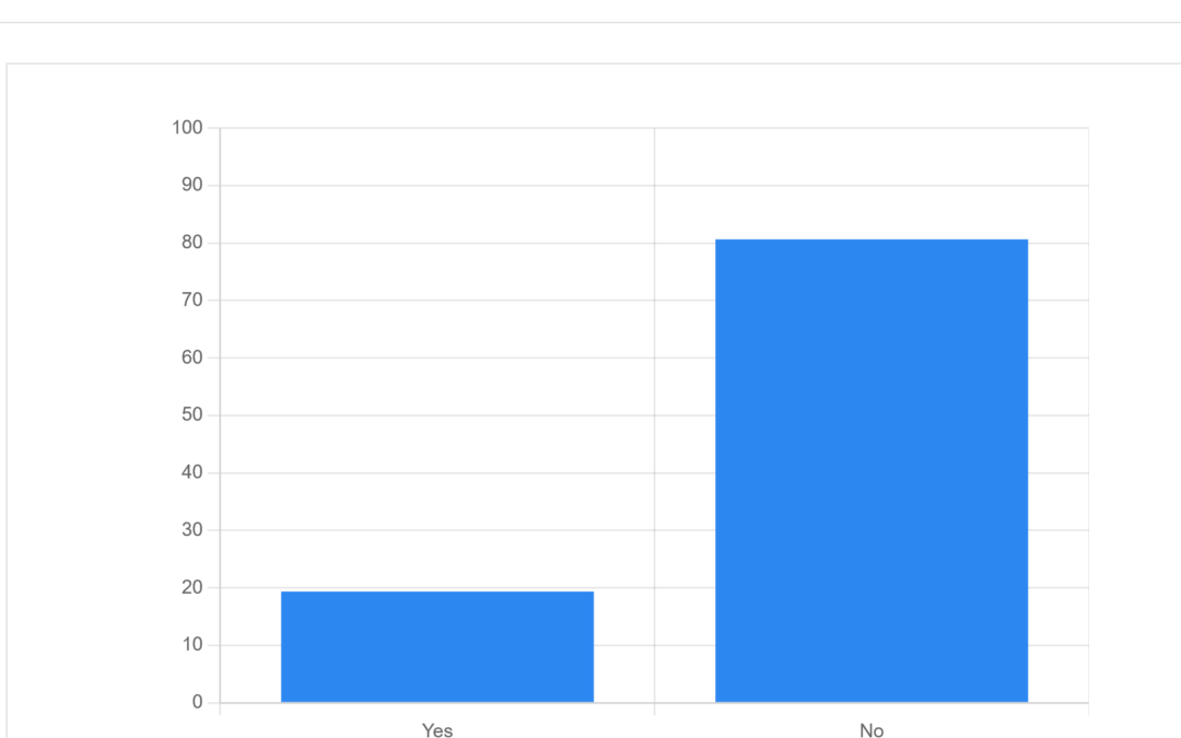 Is Colorado Ski real estate in a Free fall survey results
