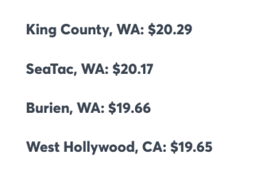 Denver minimum wage jumps 20/hour impact on real estate