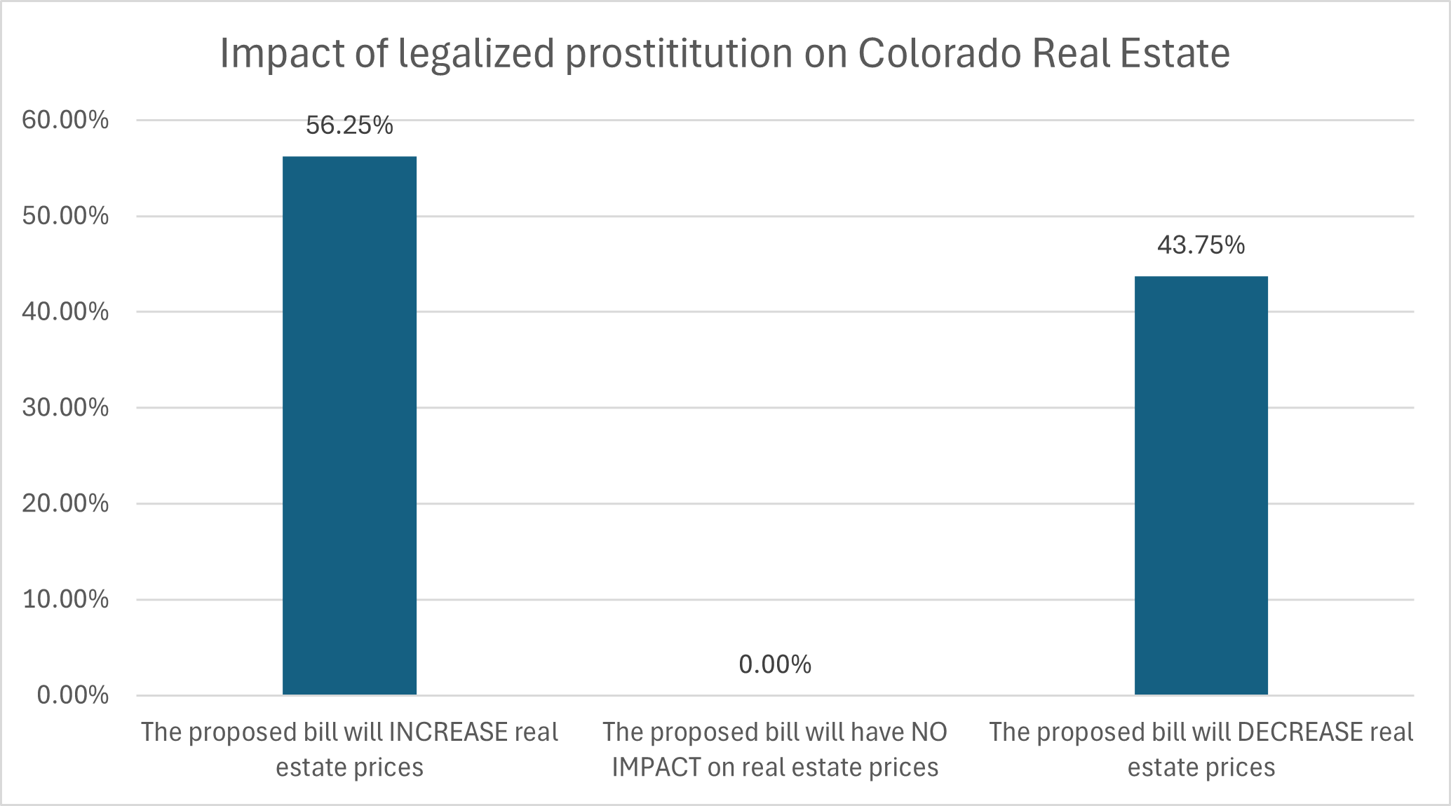Prostitution