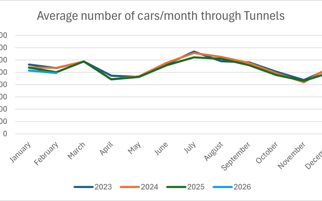Was this ski season really a disaster for Colorado, the numbers don’t lie