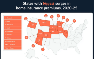 Colorado first in nation on rising insurance costs; why?