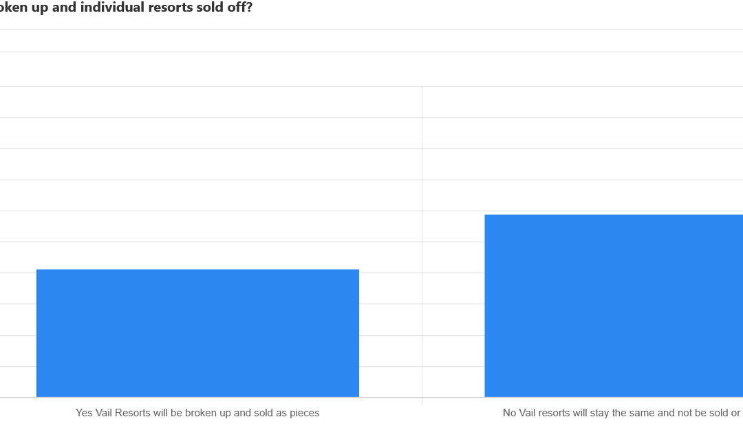 Will Vail resorts get sold and broken up